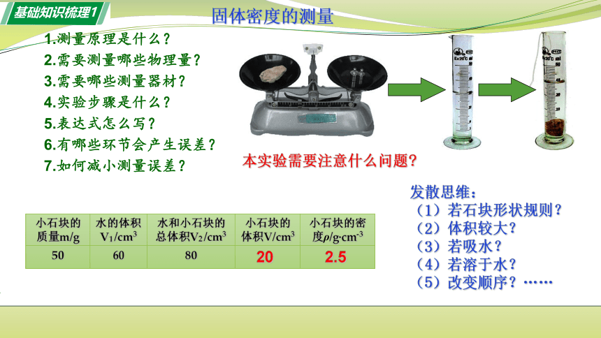 初中物理苏科版八年级下册 第六章 物质的物理属性复习及拓展  （第2课时） 课件(共23张PPT)