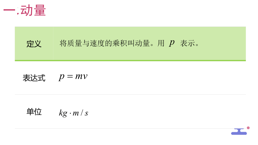 1.1 冲量 动量 课件(共18张PPT)高二上学期物理粤教版（2019）选择性必修第一册