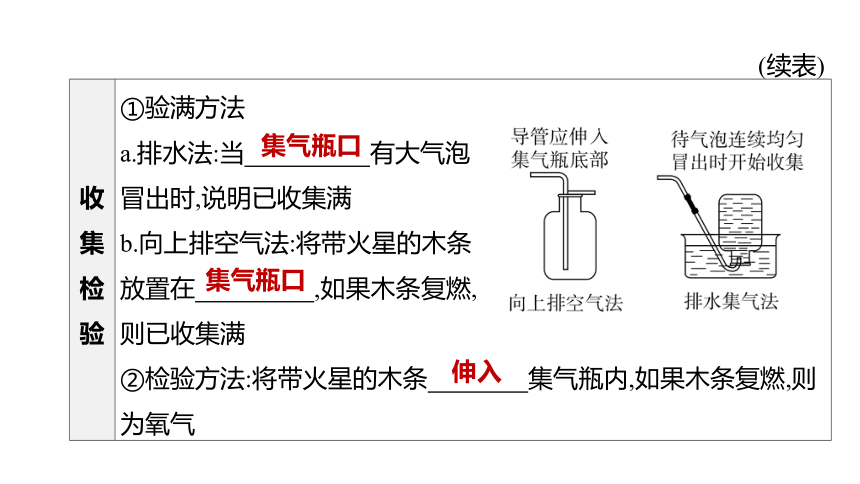 2022年浙江省中考科学一轮复习 第37课时　氧气和二氧化碳（课件 64张PPT）