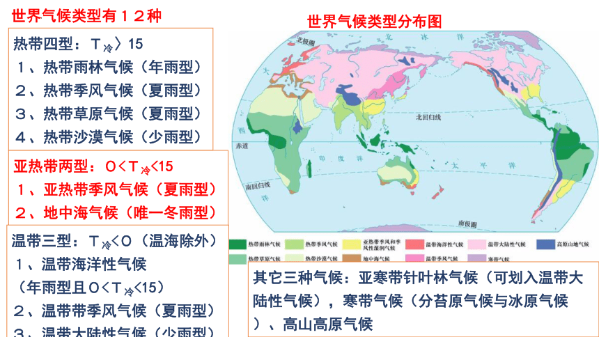 3.2 气压带、风带与气候（共48张ppt）