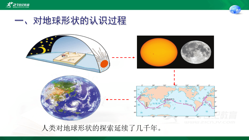 七年地理人教版第一章第一节地球和地球仪（共32张PPT）