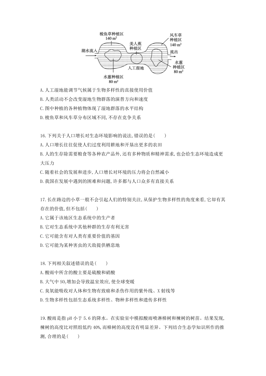 高中生物浙教版（2019）选择性必修二  第4章人类与环境过关检测（word版含解析）