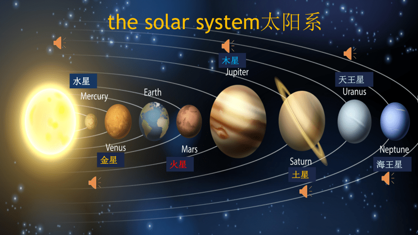 Module 3  Journey to space Unit 2  We have not found life on any other planets yet课件