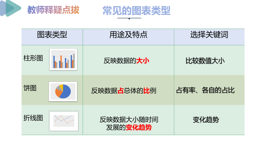 数据图表及分析 课件(共19张PPT) 川教版（2019）七年级上册信息技术