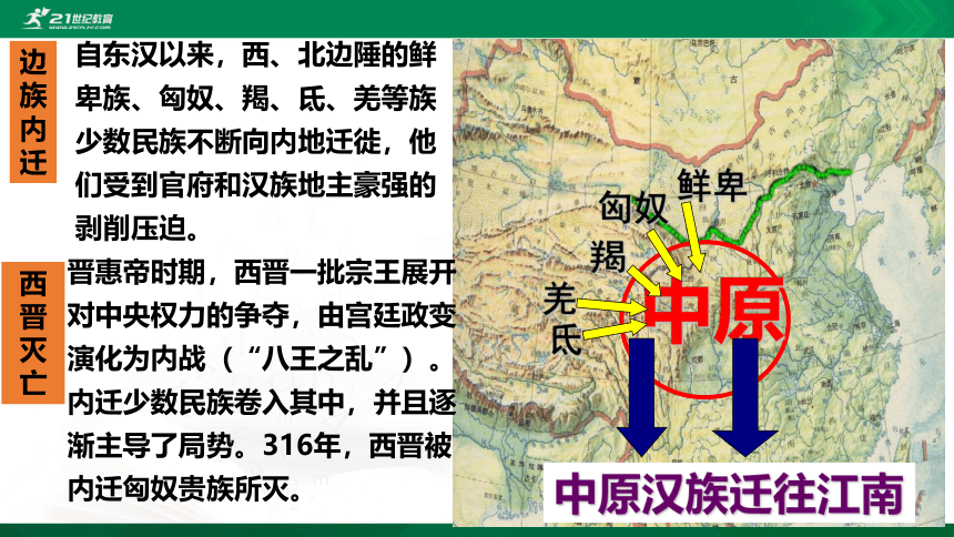 第5课 三国两晋南北朝的政权更迭与民族交融 课件（共27张PPT)
