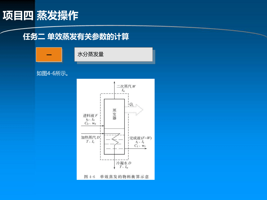 项目四 蒸发操作 课件(共35张PPT)-《化工单元操作》同步教学（化学工业出版社）