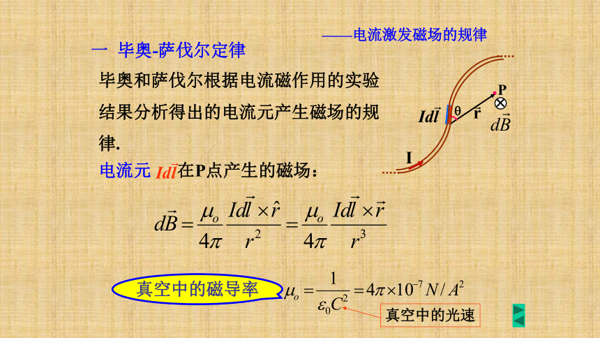 2021-2022学年高二物理竞赛毕奥-萨伐尔定律(共15张PPT)