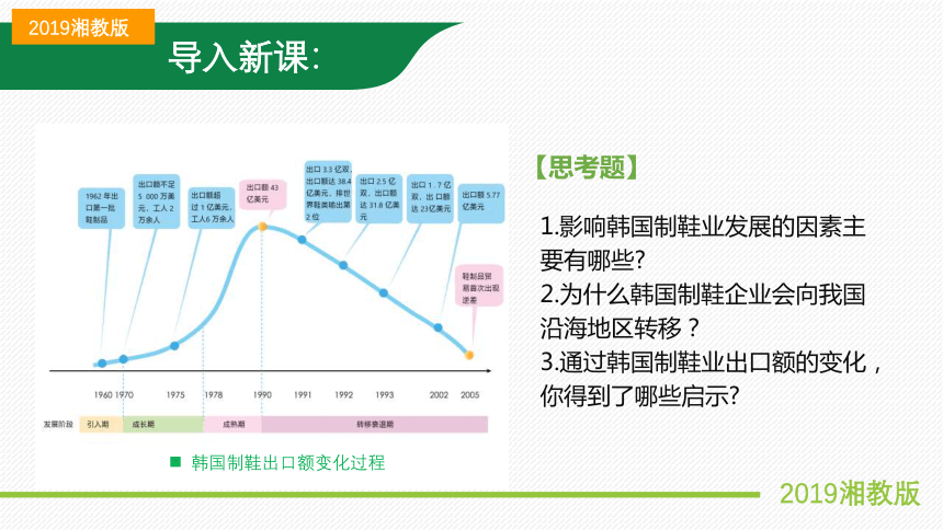 3.1产业转移课件(共112张PPT)