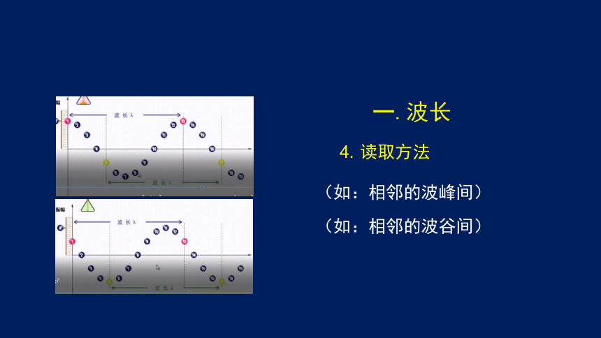 物理人教版(2019)选择性必修第一册3.2 波的描述（共47张ppt）