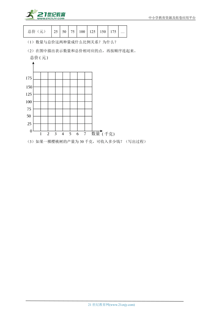 期末专题复习：比例（单元测试）-小学数学六年级下册人教版（含解析）