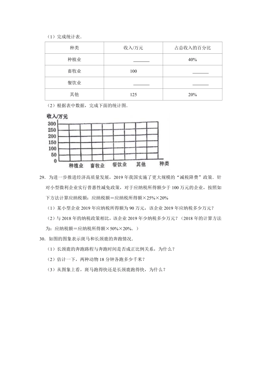 2021年云南省昆明市官渡区小升初数学仿真模拟试卷（一）（有答案）