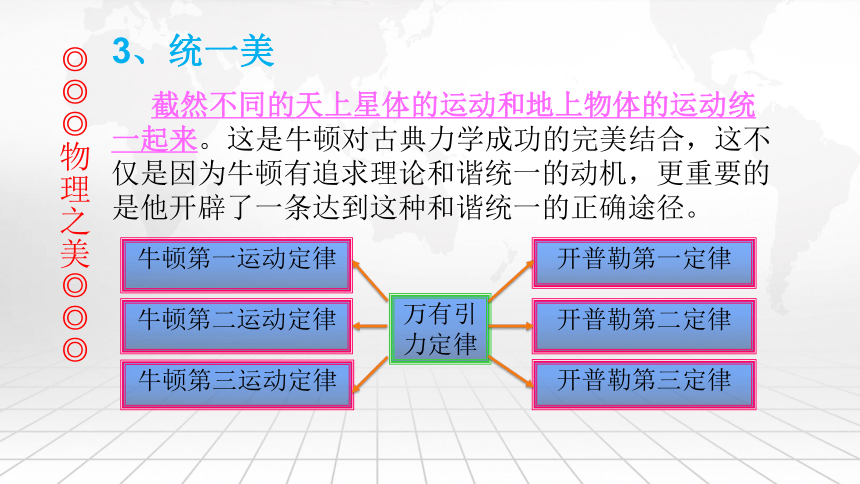 1.2探索之路 课件（30张PPT）2021——2022学年沪科版八年级物理全册