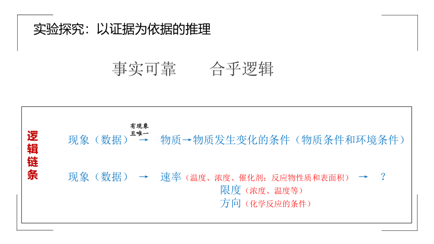 2021年中考化学复习：综合实验探究专题复习 课件(共23张PPT)