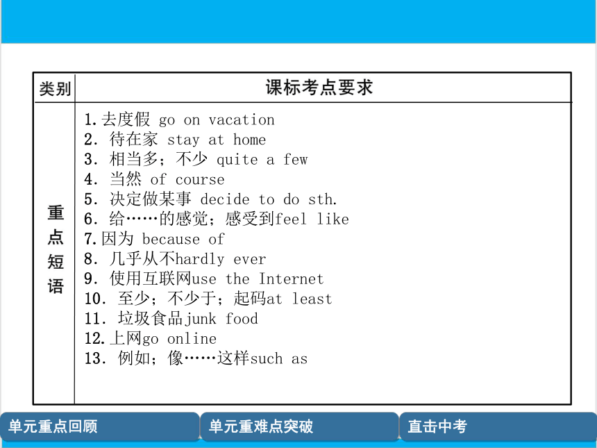 【中考英语】人教版八年级上册 Units 1-2 复习课件