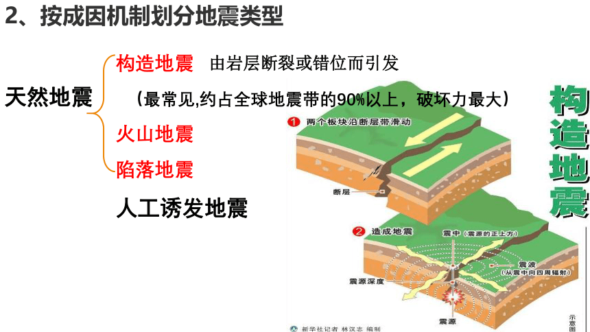 6.2 地质灾害（共44张ppt）