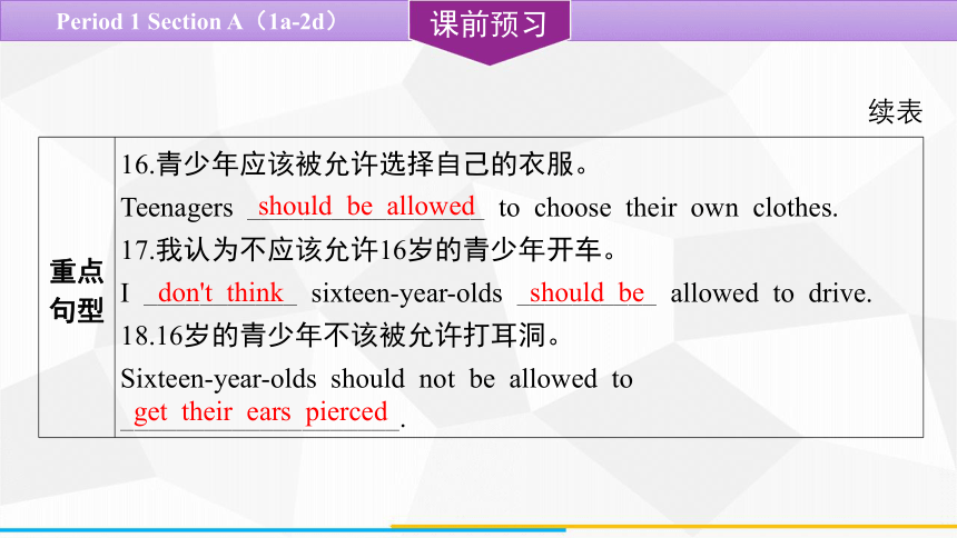 Unit 7 Teenagers should be allowed to choose their own clothes. Section A（1a-2d） 课件(共18张PPT) 2023-20