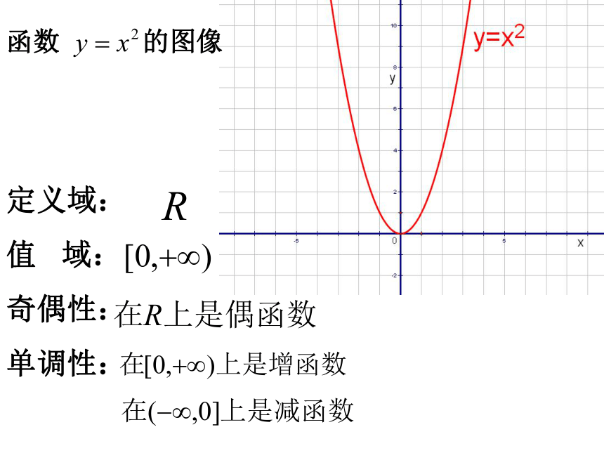 数学人教A版（2019）必修第一册3.3幂函数（共35张ppt）