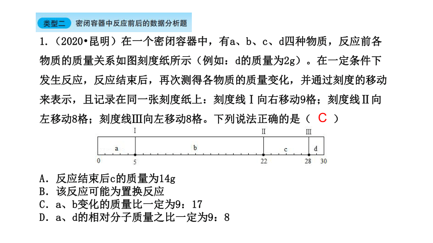 2022年中考化学考点专项突破课件： 第19讲  图表分析与微观模型图题（二）(共24张PPT)