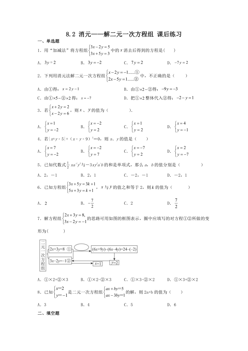 8.2 消元——解二元一次方程组 课后练习（无答案）  2022--2023学年人教版七年级数学下册