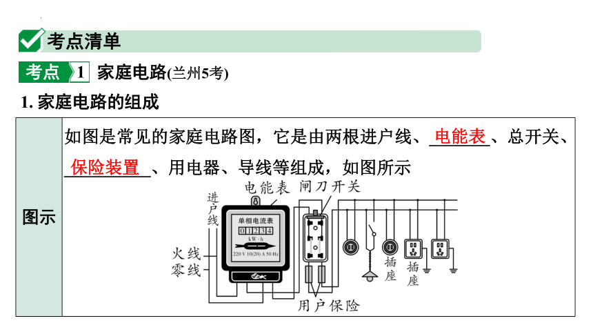 2024年甘肃中考物理二轮专题复习 微专题 家庭电路与安全用电 （课件） (共22张PPT)