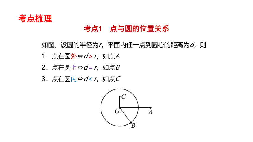 【2022中考一轮复习】与圆有关的位置关系 课件（共35张PPT）