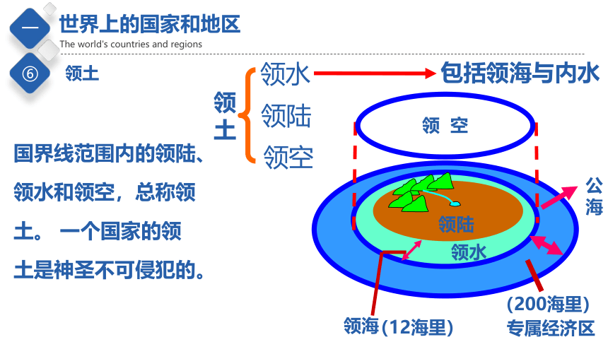 4.1  国家和地区  精品课件   2022-2023学年初中地理中图版八年级上册(共44张PPT)