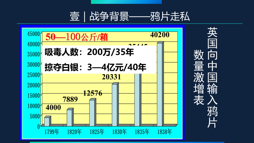 第1课 鸦片战争 课件（37张）