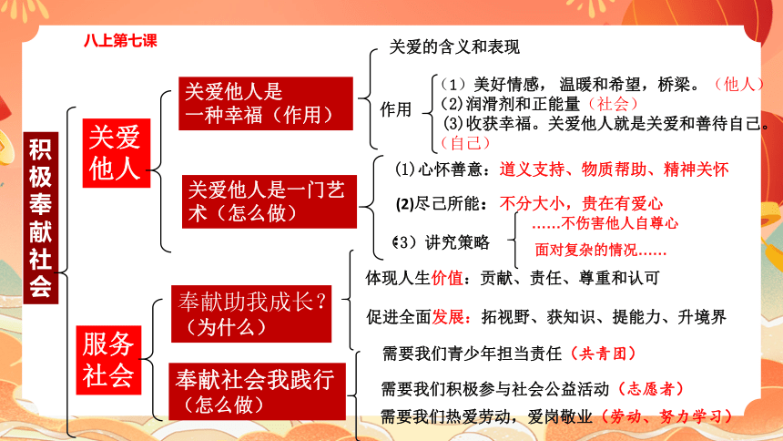 核心素养之责任意识（36张幻灯片）2024年中考道德与法治一轮复习课件