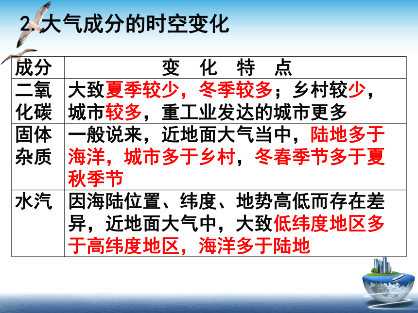 第三章　地球上的大气 复习课 课件（共24张PPT）