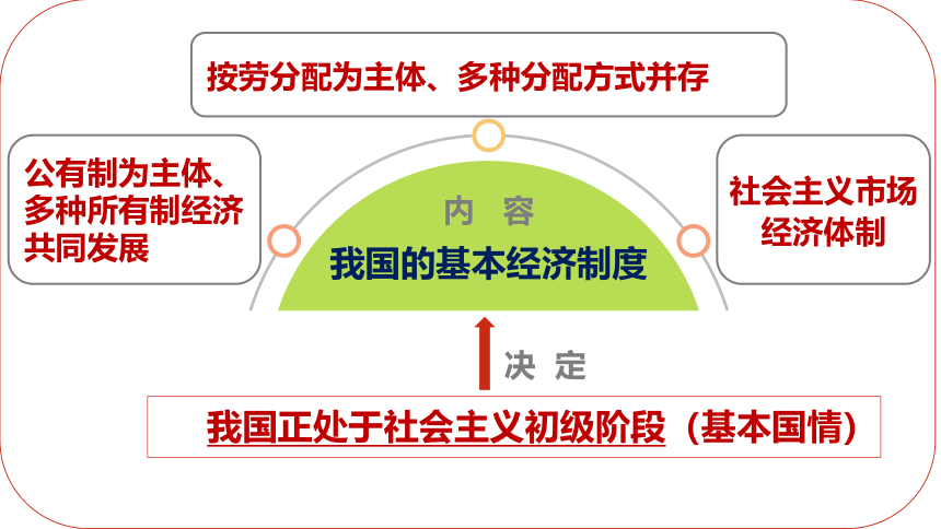 5.3基本经济制度 课件(共23张PPT) 统编版道德与法治八年级下册