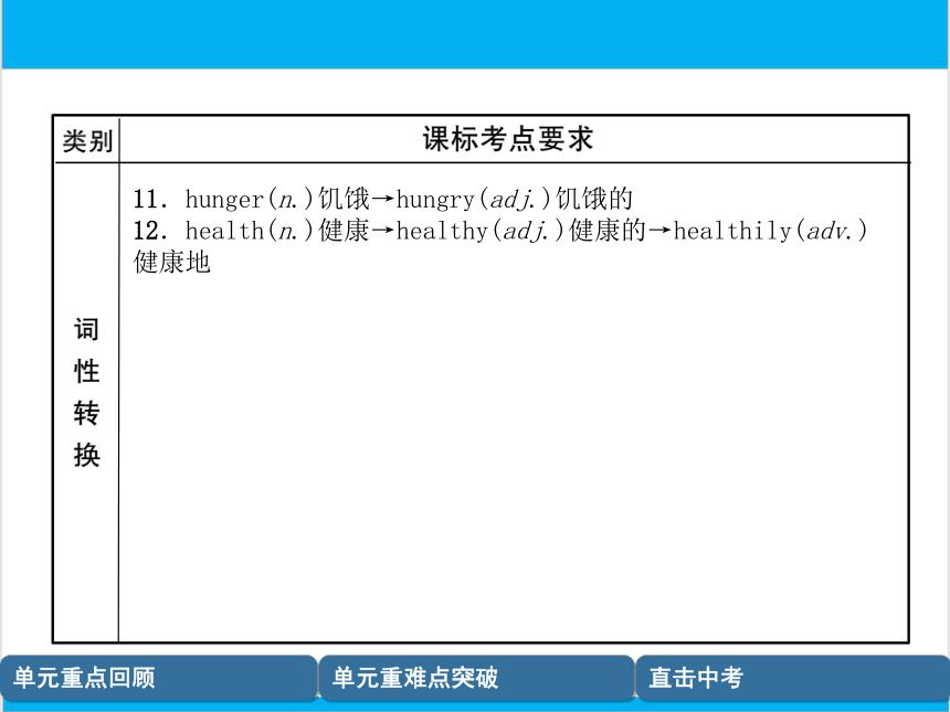 【中考英语】人教版八年级上册 Units 1-2 复习课件