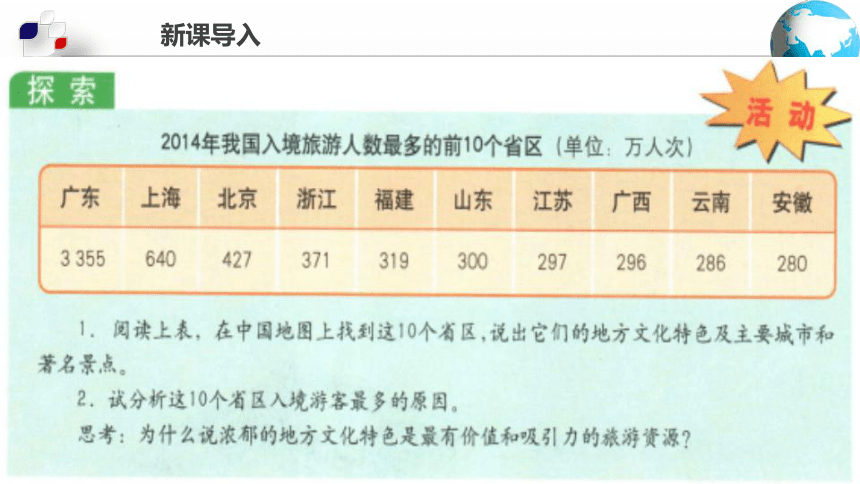 【推荐】七年级地理下册中图版 5.2 地方文化对旅游的影响 课件 (共60张PPT)