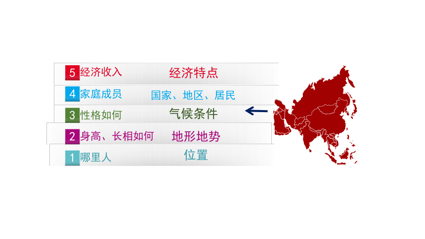 2021-2022学年七年级地理下学期人教版6.1亚洲的位置和范围 课件(共13张PPT)