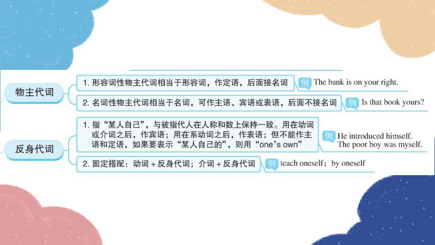 2023年外研版中考英语复习 第四节  代词课件(共99张PPT)