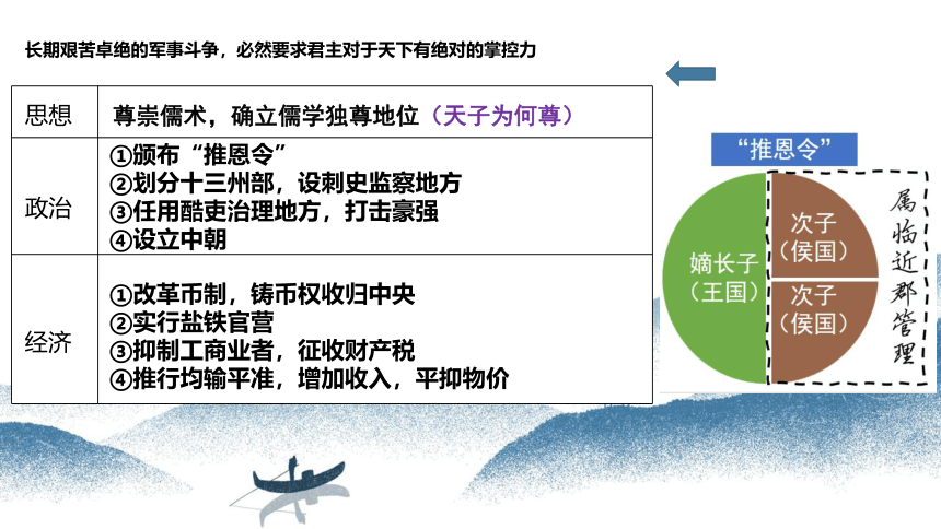 2023届高考一轮复习：基于逻辑 优化设计 落实素养 课件（27张PPT）