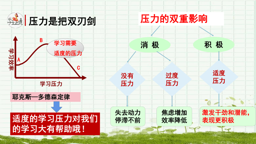 6.1学无止境 课件（35张幻灯片）