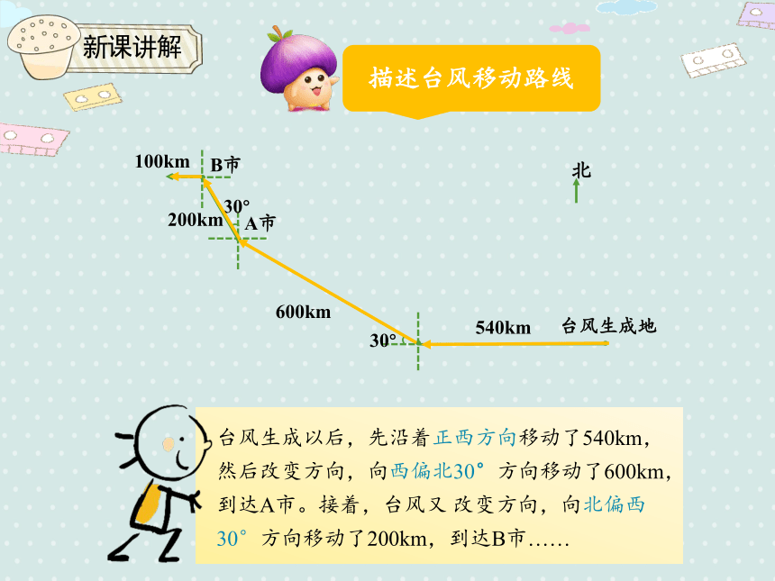 人教版六年级上册数学 2.3  描述并绘制路线图  课件（21张ppt）