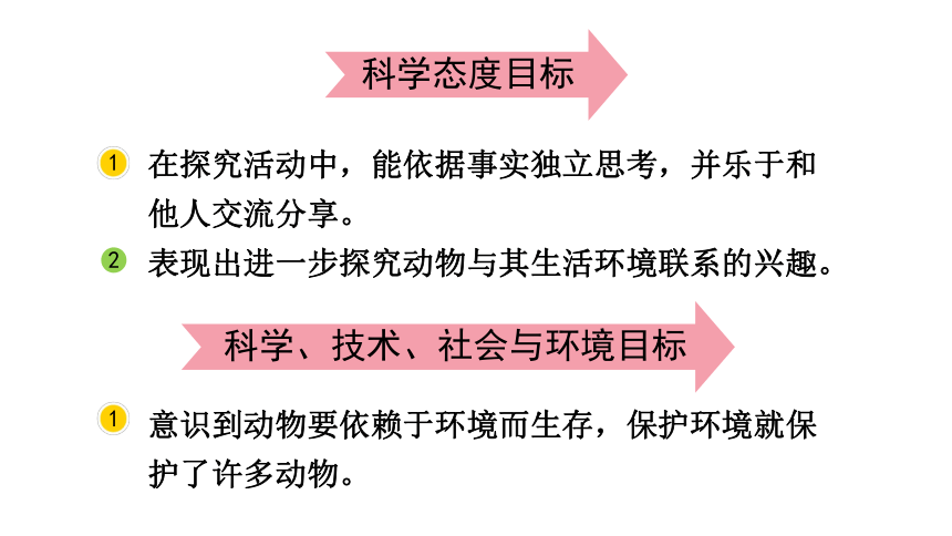 2023春教科版五年级科学下册1.5 当环境改变了 课件（21张PPT）