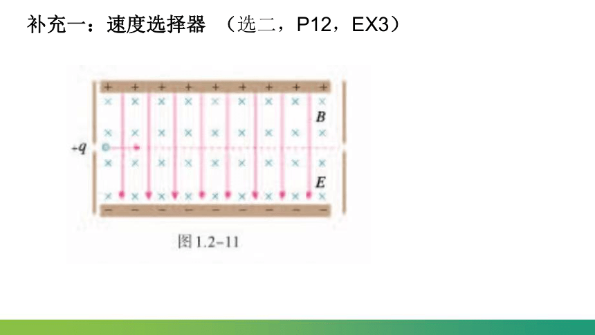 1.4 质谱仪与回旋加速器 课件 (共22张PPT) 人教版（2019）选择性必修第二册