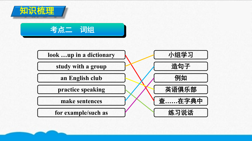 初英考点精讲 200 国家与语言【知识点微课课件】