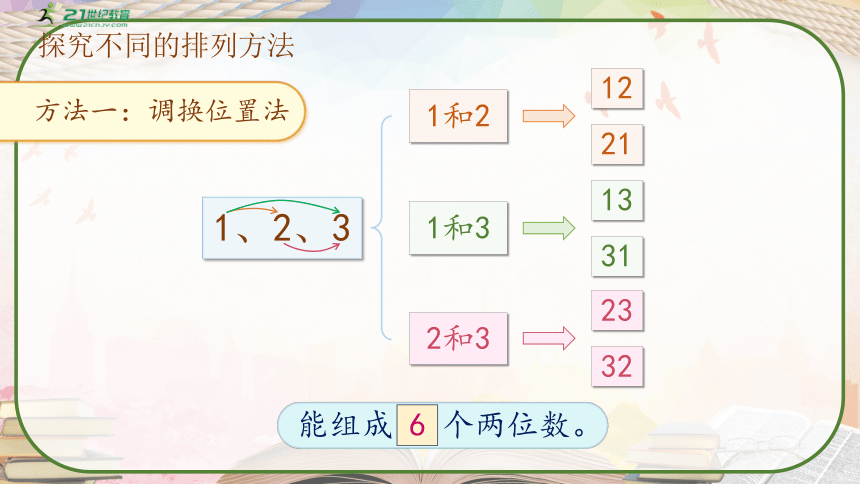 人教版二年级数学上册《排列》课件（共26张PPT）