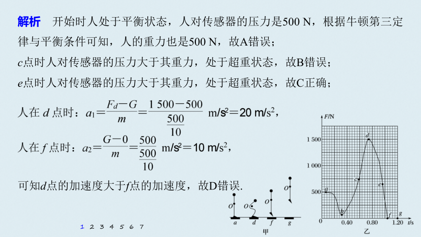 （浙江）2021高考物理一轮课件：第三章高考热点强化训练：动力学图象问题16张PPT含答案