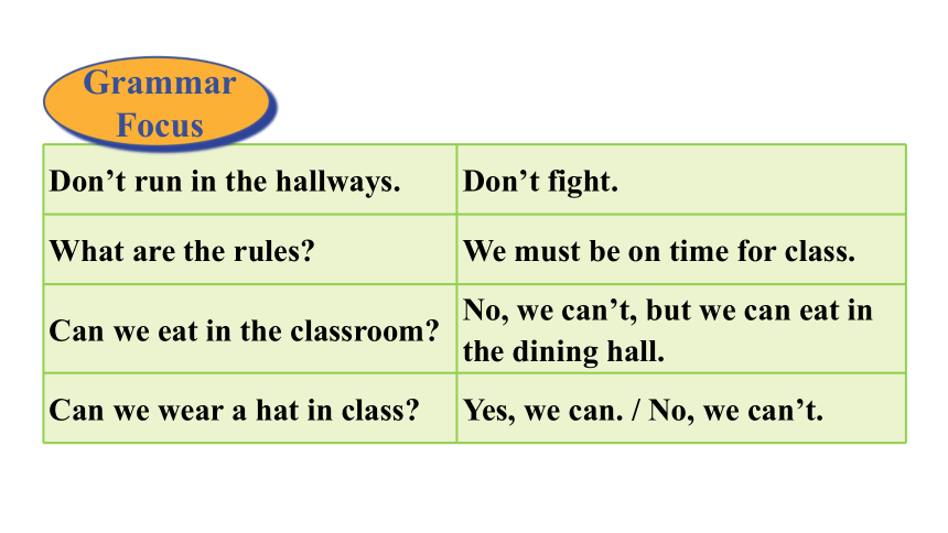 人教新目标(Go for it)版七年级下Unit 4 Don't eat in class. Section A(Grammar Focus－3c) 课件（25张PPT）