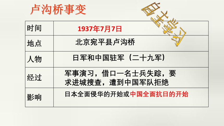 3.2.2日本发动全面侵华战争 课件（19张PPT）