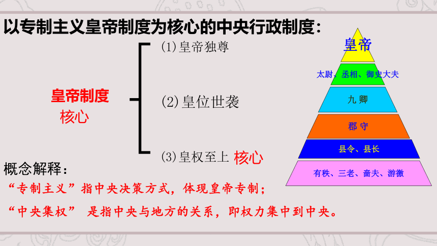 第03课 秦统一多民族封建国家的建立 课件（共32张ppt）