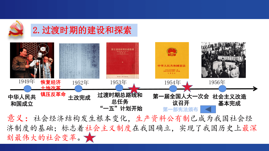 1.2 中国共产党领导人民站起来、富起来、强起来 课件（共23张PPT）