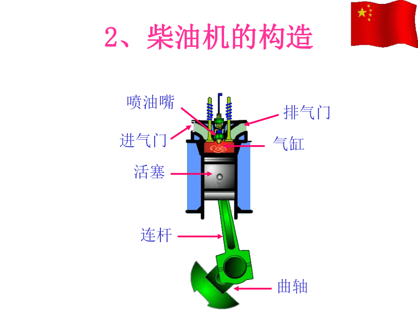 14.1 热机   课件(共21张PPT)