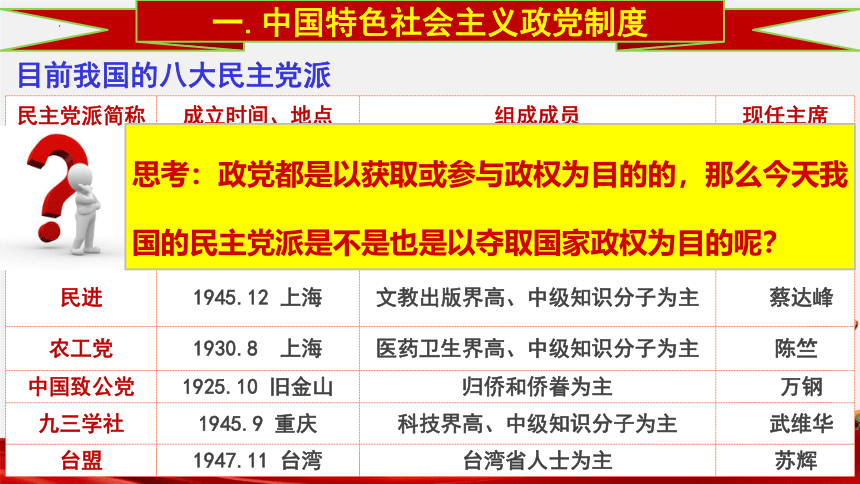 高中政治统编版必修三6.1 中国共产党领导的多党合作和政治协商制度 课件（共40张ppt）