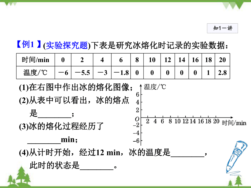 粤沪版物理八年级上册 4.3 探究熔化和凝固的特点课件(共40张PPT)