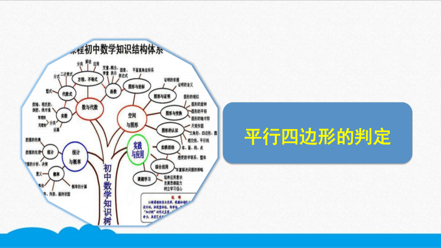 初数八下 知识点精讲 平行四边形的判别（共10张PPT）